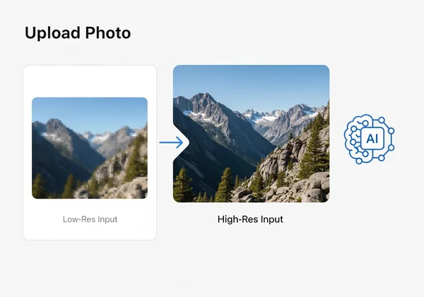 High-resolution photo vs low-res for AI art